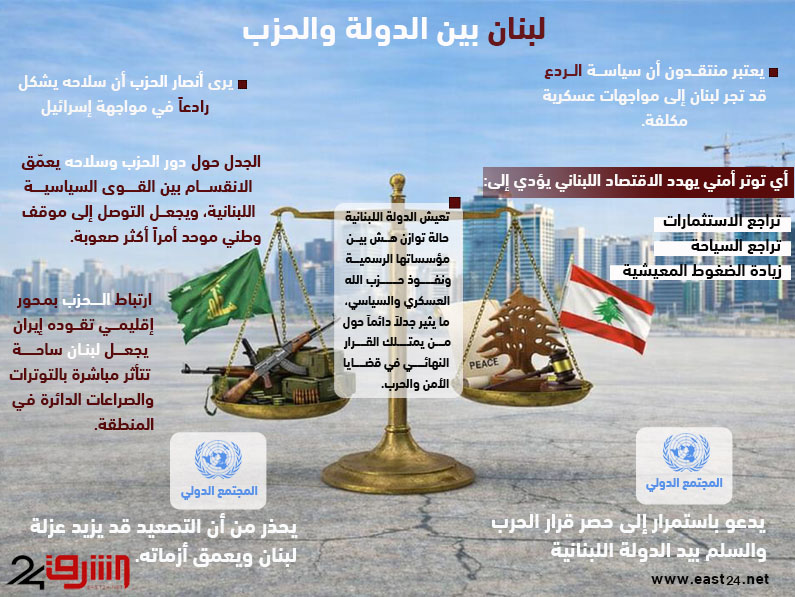 لبنان بين ضعف الدولة وهيمنة الحزب