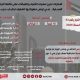 في أولى خطواتها لتفكيك إرهاب حزب الله .. الإمارات تدرج عشرات الأفراد والكيانات على قائمة الإرهاب المحلية