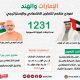 الإمارات والهند .. نموذج متقدم للتعاون الاقتصادي والإستراتيجي