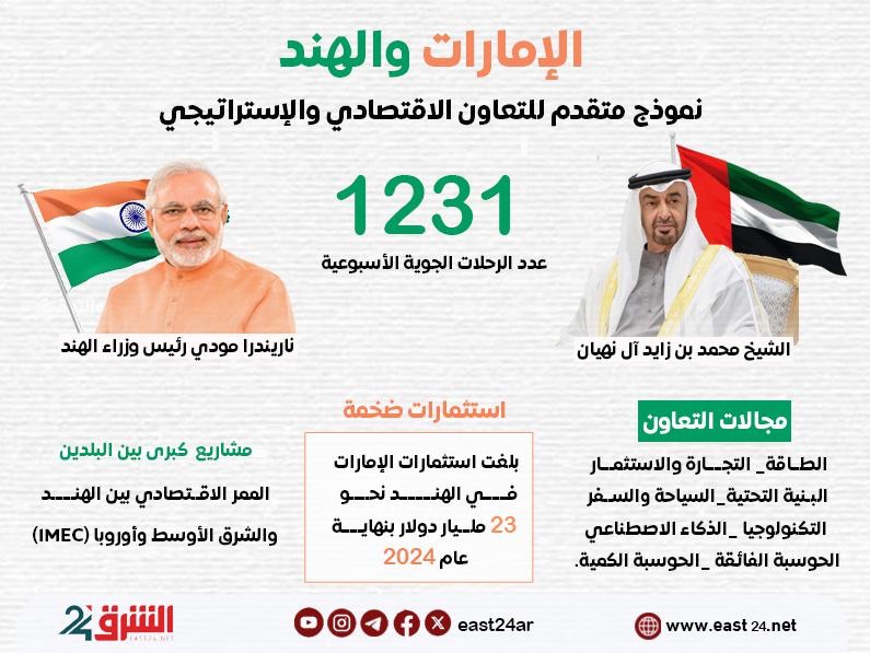 الإمارات والهند .. نموذج متقدم للتعاون الاقتصادي والإستراتيجي