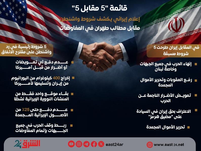 قائمة “5 مقابل 5”.. إعلام إيراني يكشف شروط واشنطن مقابل مطالب طهران في المفاوضات
