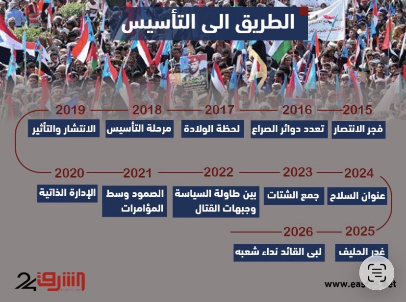 الطريق إلى التأسيس .. قراءة في مسارات القضية الجنوبية
