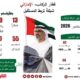 قطار الركاب الإماراتي .. شبكة تربط المستقبل