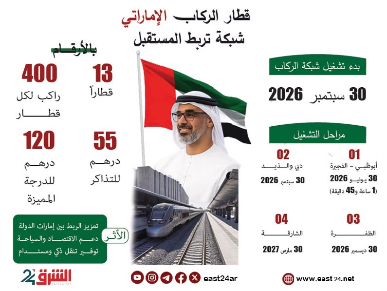 قطار الركاب الإماراتي .. شبكة تربط المستقبل